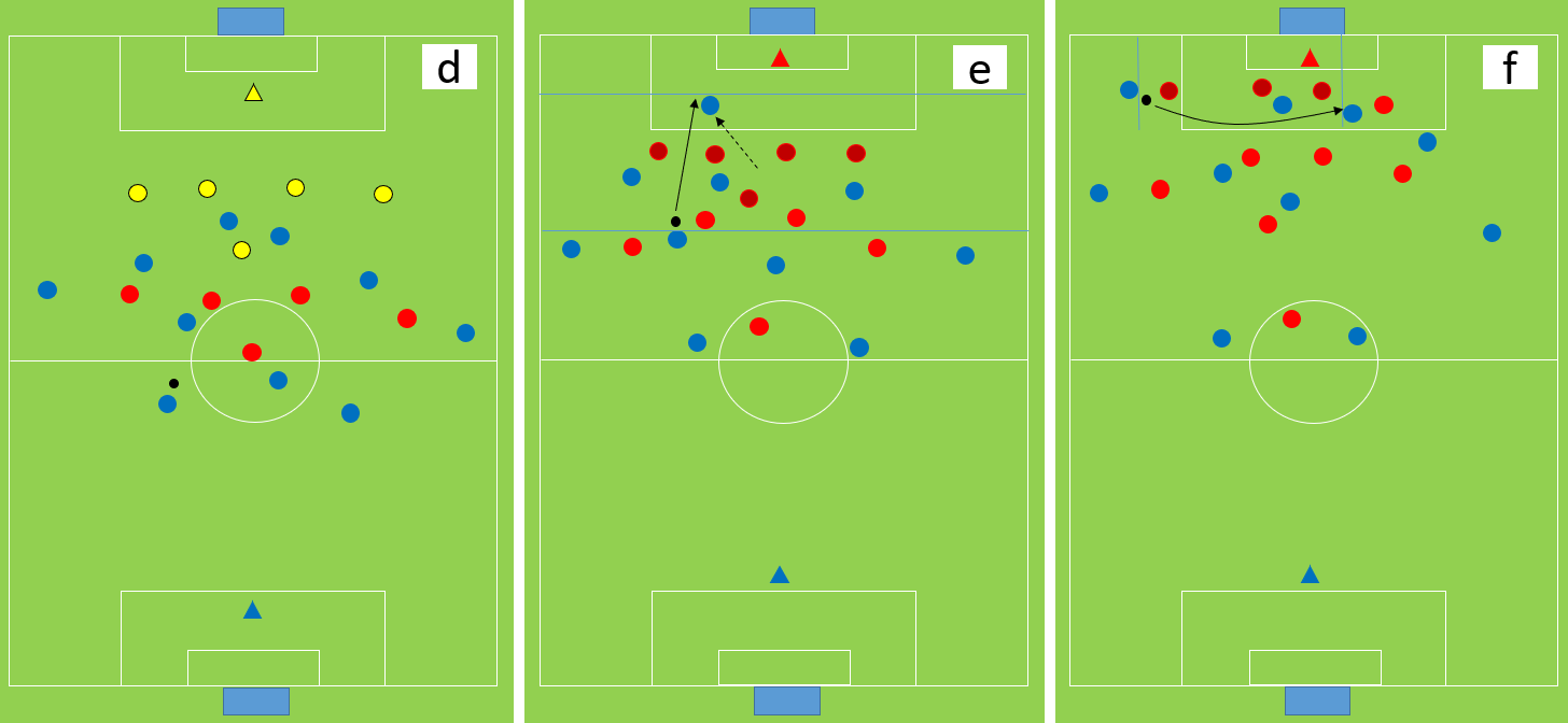 ドイツの試合分析方法 Packing ゴールに向かう効果的なアクションを数値化 フースバルトレーニング アカデミー ドイツ式サッカートレーニング