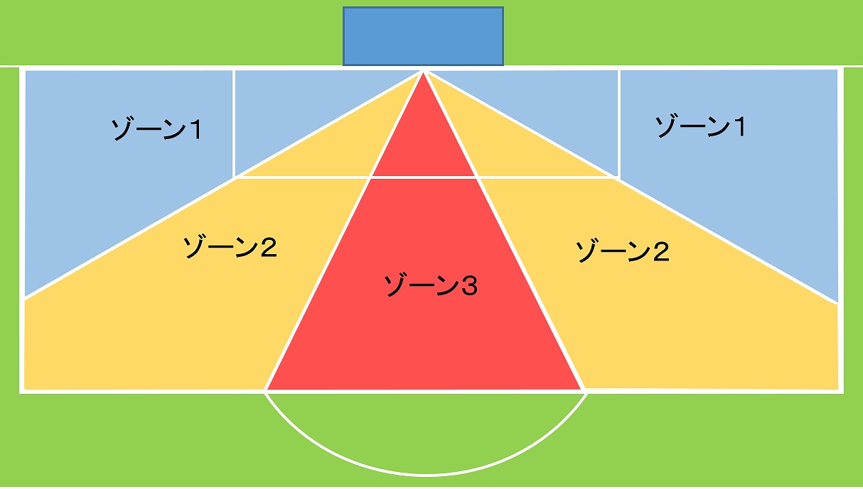 新しいコレクション サッカー ゴールエリア サッカー ゴールエリア 意味 Saesipapictcwr